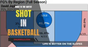 The Safest Shot in Basketball: Mastering the Fundamentals