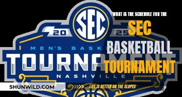 SEC Basketball Tournament: Schedule and Key Dates