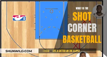 Mastering the Shot Corner: A Guide to Basketball's Strategic Corner