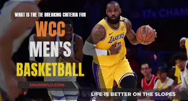 Tie-Breaking Criteria for WCC Men's Basketball Explained