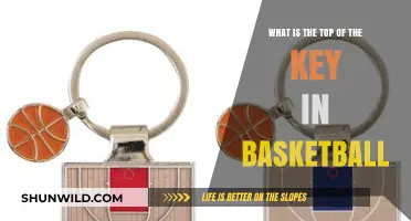 Understanding Basketball's Top-of-the-Key Area