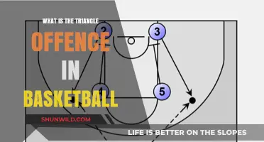 Triangle Offense: Basketball's Ultimate Strategy