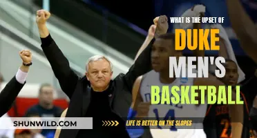 Duke's Men's Basketball: Upsets and Their Impact