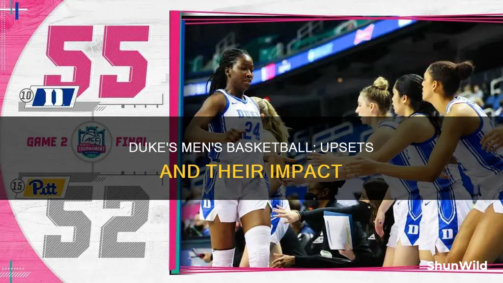 what is the upset of duke men