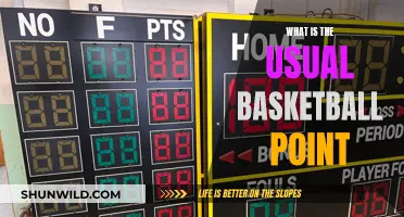Basketball Scoring Basics: Understanding Points and Values