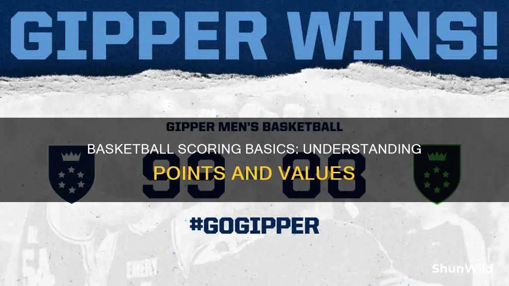 what is the usual basketball point