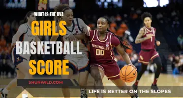 UVA Women's Hoops: Current Score and Recent Performance