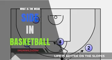 Weak Side in Basketball: How to Exploit It