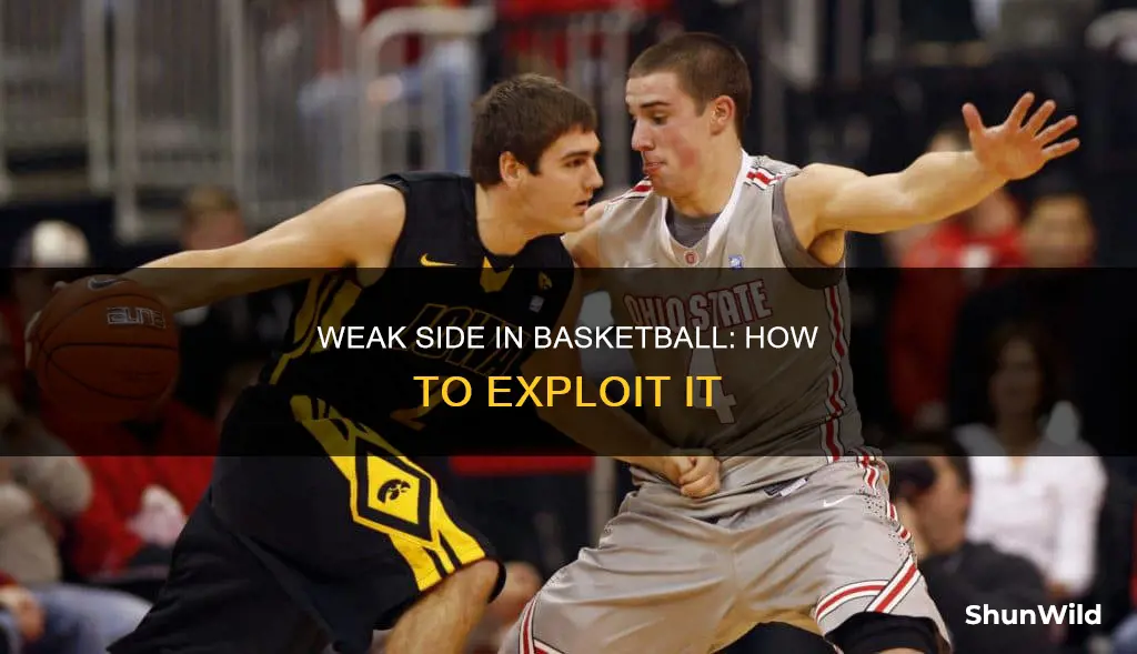 what is the weak side in basketball