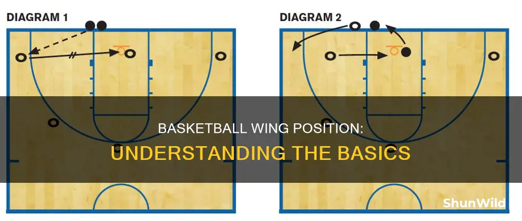 what is the wing in basketball