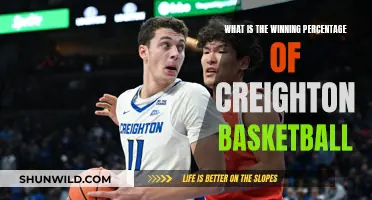Creighton Basketball: Win Percentage and Performance Analysis