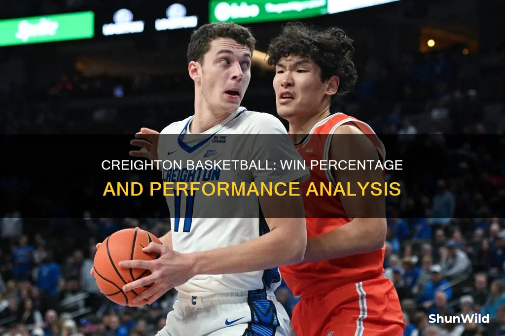 what is the winning percentage of creighton basketball