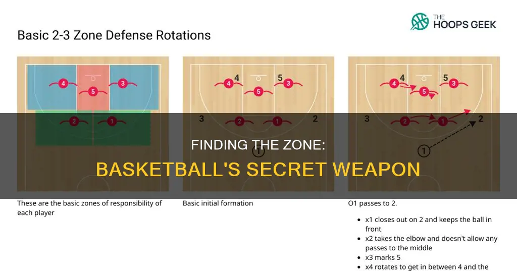 what is the zone in basketball