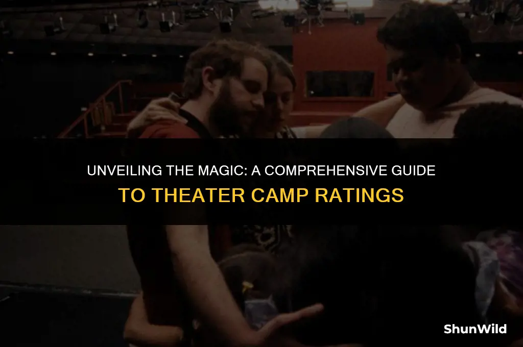 what is theater camp rated