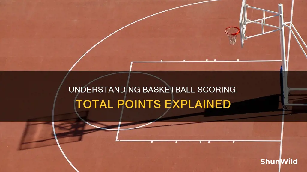 what is total points in basketball