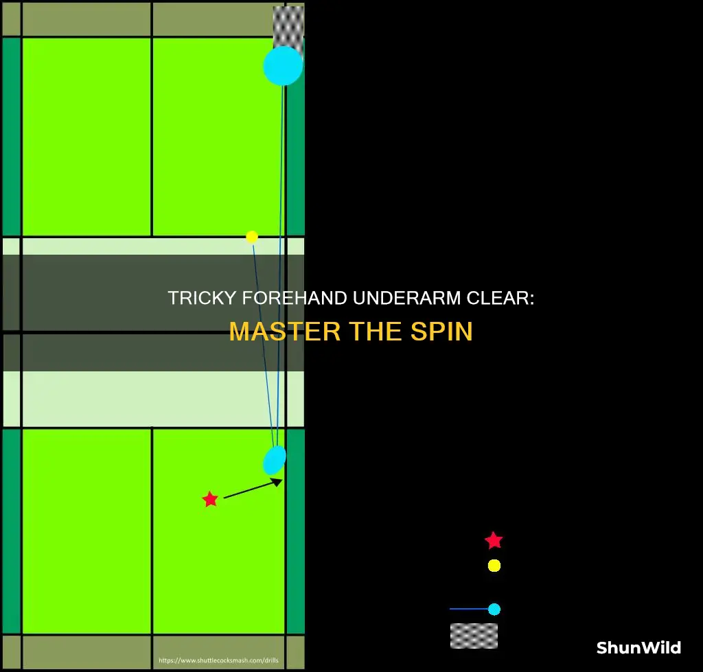 what is tricky about the forehand underarm clear in badminton