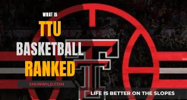 Texas Tech Basketball: Current Rankings and Future Prospects