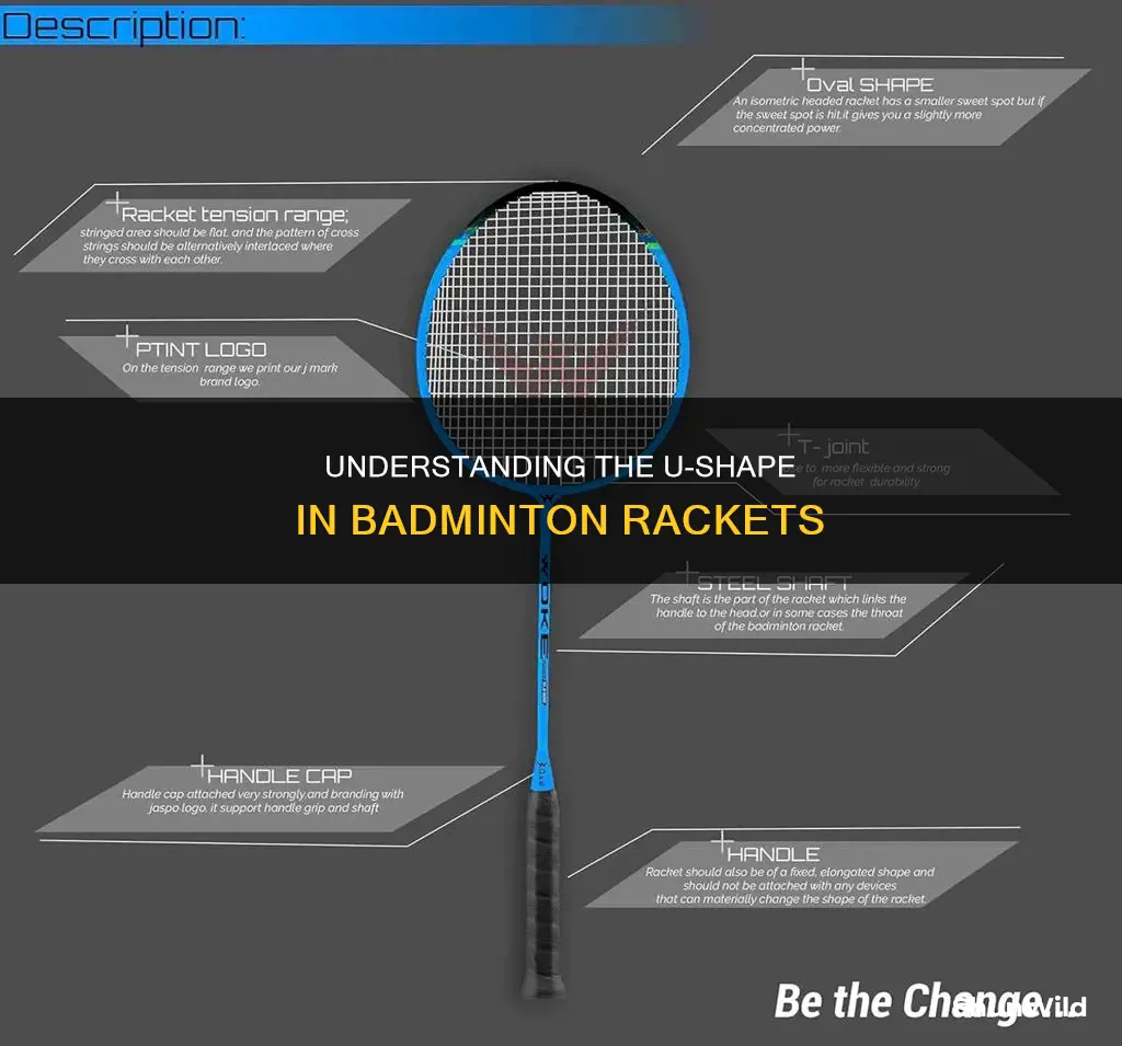 what is u in badminton racket