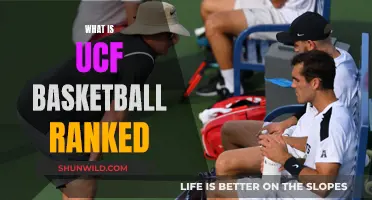 UCF Basketball Ranked: Where Does It Stand?