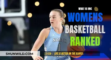 Unc Women's Hoops: Current Rankings and Insights