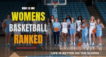 UNC Women's Basketball: Ranked High, Going Higher