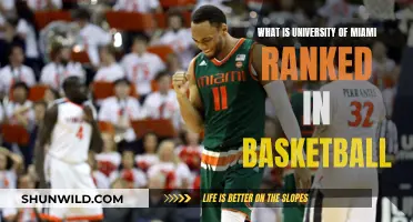 The University of Miami's Basketball Team: Ranked How High?