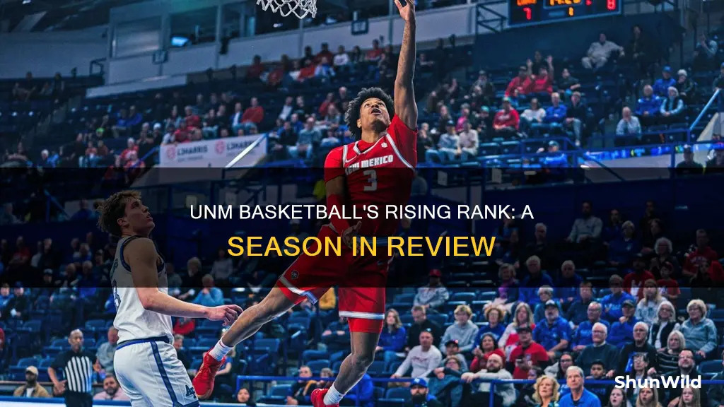 what is unm basketball ranked