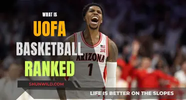 UOFA Basketball: Unveiling the Current Rankings and Potential