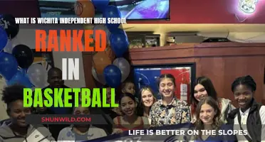 Wichita Independent High School's Basketball Ranking Explained