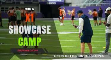 Unveiling the X1 Showcase Camp: A Comprehensive Guide