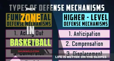 Zone Defense Strategies in Basketball: Understanding the Basics