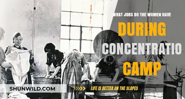 Women's Roles and Survival Strategies in Concentration Camps
