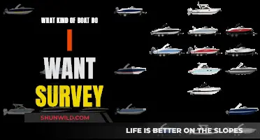 Boat Buying: Survey Says, Your Dream Boat Awaits