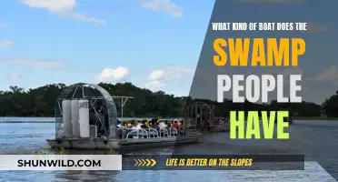 Swamp People's Preferred Boats: Models and Features