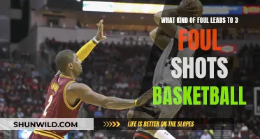 Understanding the Rules: Fouls Leading to Three Free Throws in Basketball