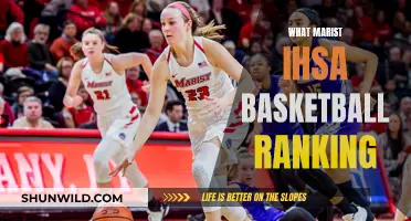 Marist High School's Basketball Ranking: A Comprehensive Overview