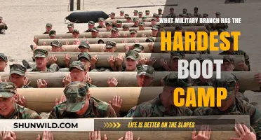 Which Military Boot Camp is the Toughest? A Comprehensive Comparison