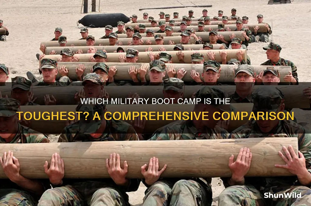 what military branch has the hardest boot camp