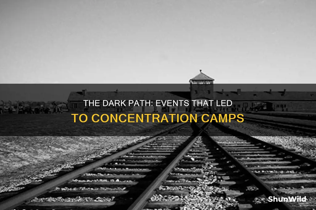 what moments lead to the concentration camps