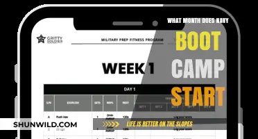 When Does Navy Boot Camp Begin? Monthly Start Dates Explained