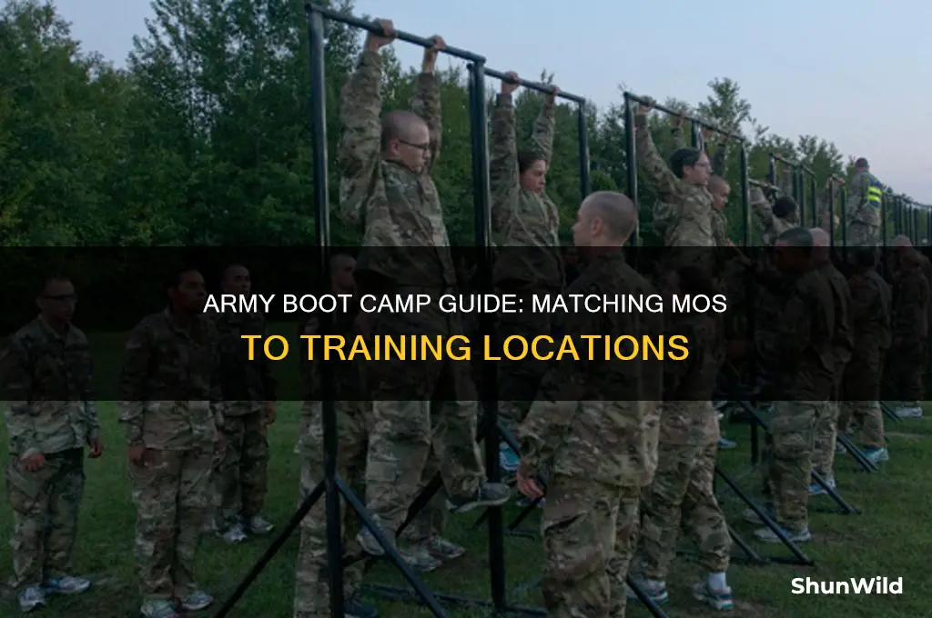 what mos goes to what boot camp army