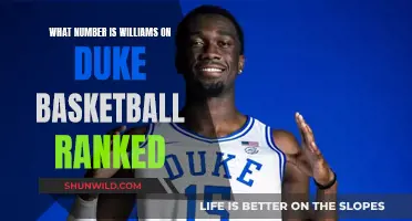 Williams' Duke Basketball Rank: Unveiling the Numbered Legacy