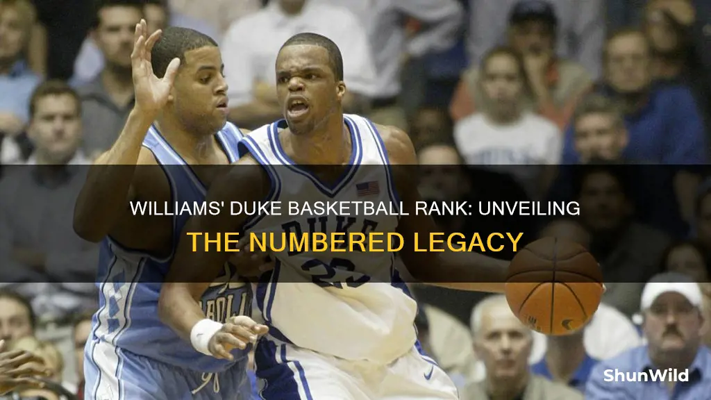 what number is williams on duke basketball ranked