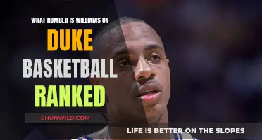 Who's the Top Basketball Player on Duke's Roster?