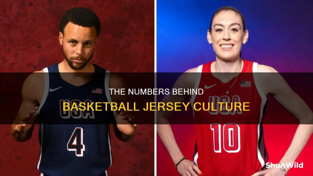 what numbers are used for basketball jerseys