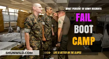 Boot Camp Challenges: Understanding Army Recruit Failure Rates and Causes