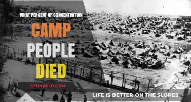 Concentration Camp Mortality Rates: Understanding the Devastating Death Toll