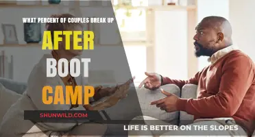 Boot Camp's Impact: How Many Couples Survive the Challenge?