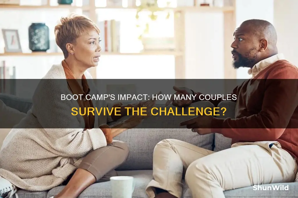 what percent of couples break up after boot camp