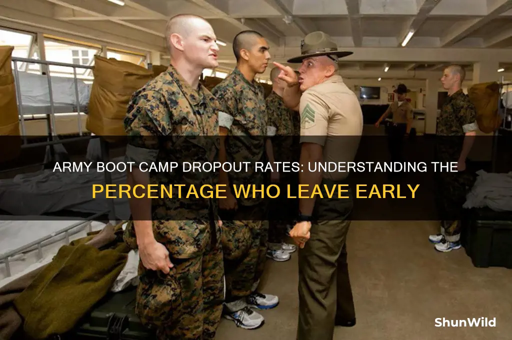 what percentage drop out of army boot camp